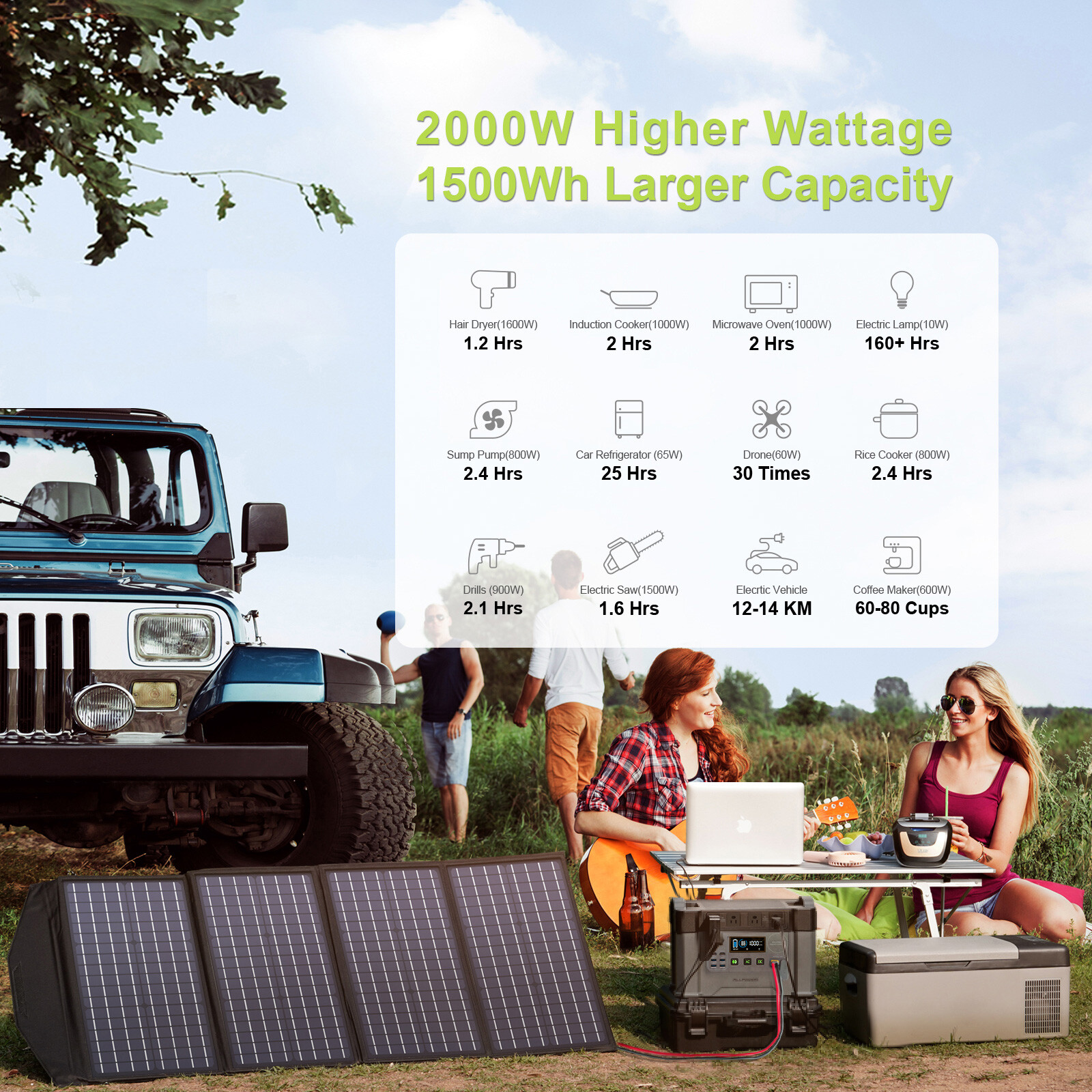 S2000 Portable Power Station 2000W (Peak 4000W) MPPT Solar Generator For Camping