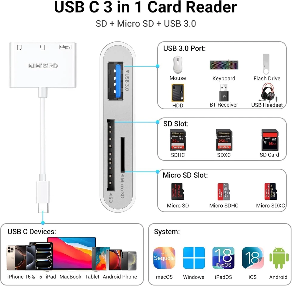 KiWiBiRD USB C SD Micro SD Card Reader for iPhone 16 15 Mac iPad Air Pro USBC - Image 2 of 4