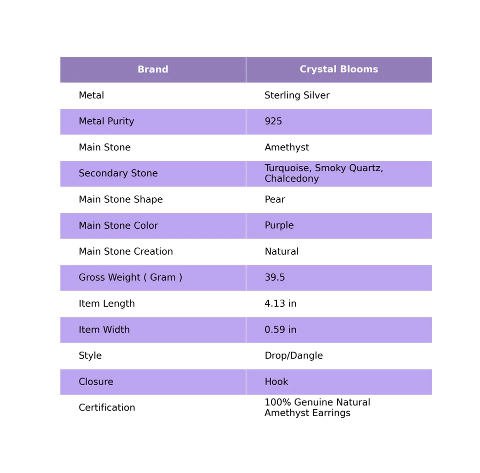 Pear Smoky Quartz Turquoise 925 Sterling Silver Drop Earrings Christmas Gift - Image 2 of 4