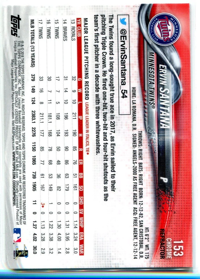 2018 TOPPS CHROME REFRACTORS ERVIN SANTANA CHICAGO WHITE SOX PARALLELS - X1712 - Image 2 of 2