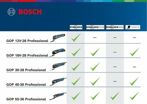 Bosch Multi-Cutter Gop 40-30, IN Cartone - Bild 2 von 7