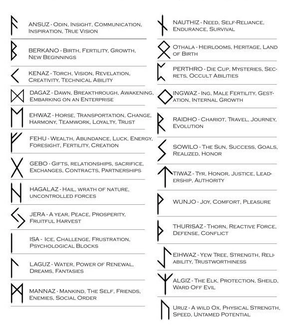Wikinger Bartschmuck Rune Bartring Futhark Bartperle Mittelalter Haarperle Zopf - Bild 3 von 3