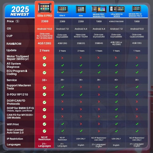 2025 Autel MaxiSys Elite II Pro con 2 Años Actualización Gratuita (Valor €2500) - Imagen 4 de 16