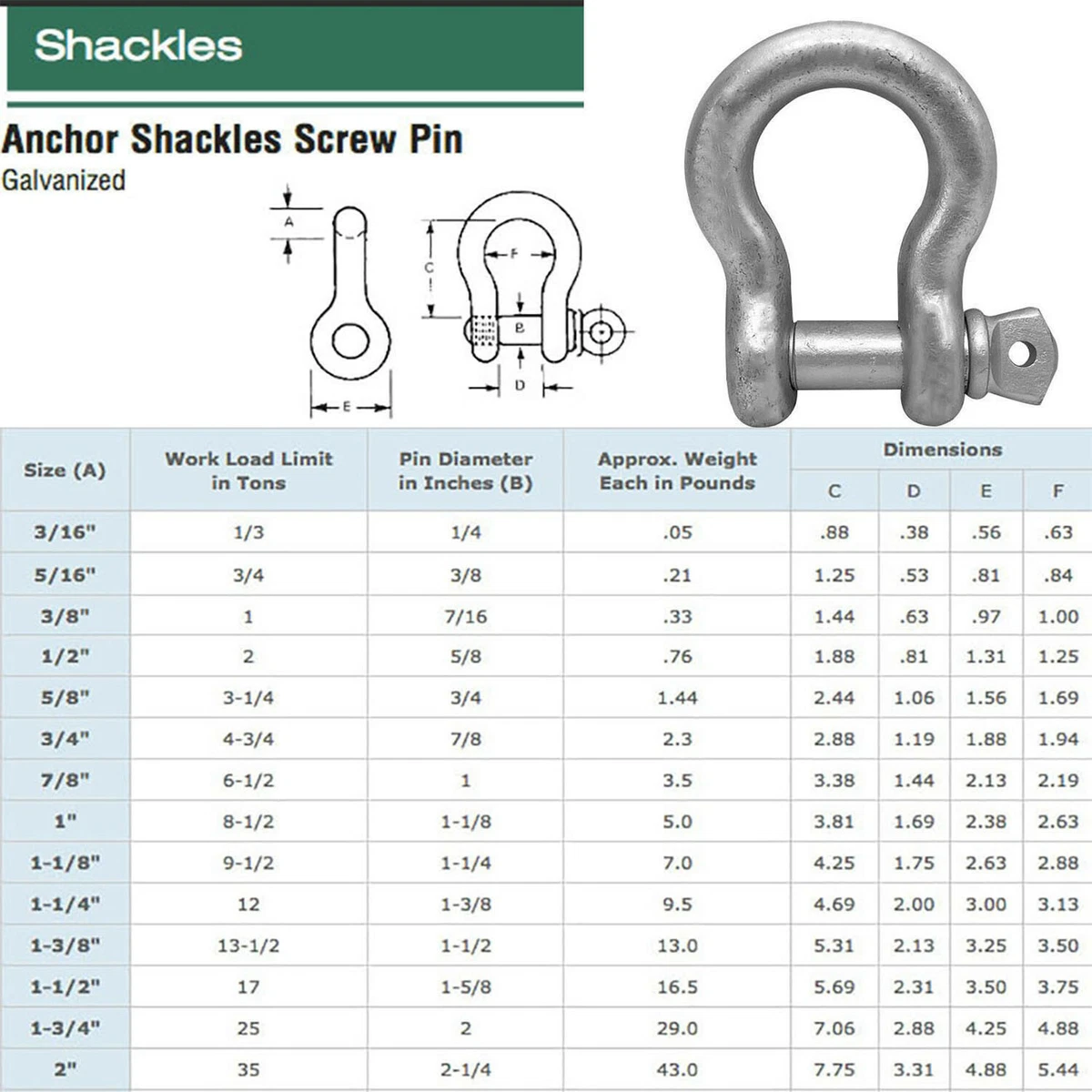 Screw Pin Shackle Chart screw-pin-shackle-chart