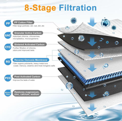 Reverse Osmosis Water Filter, Water Purifier, 8-Stage RO Filtration System... - Picture 2 of 8