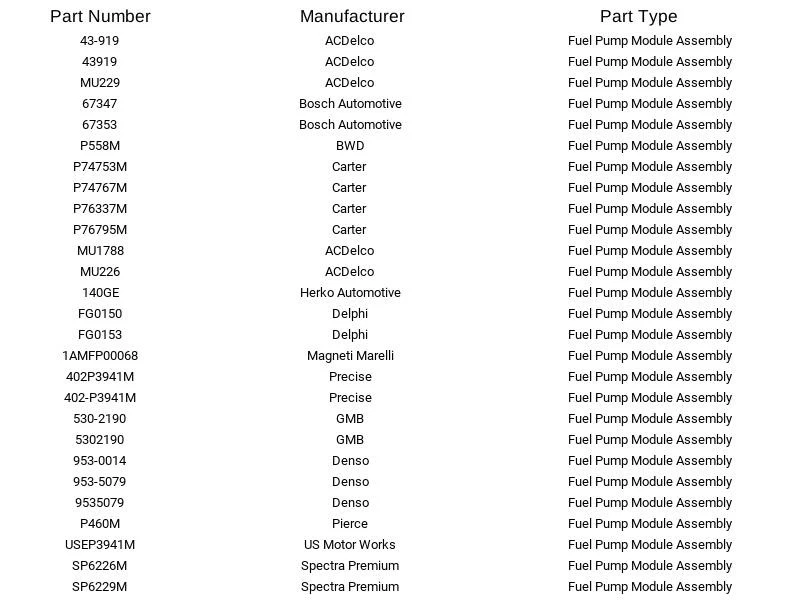 Módulo de bomba de combustible Airtex E3941M para Chevrolet Lumina Monte Carlo 1997-1999 Foto 3 de 4