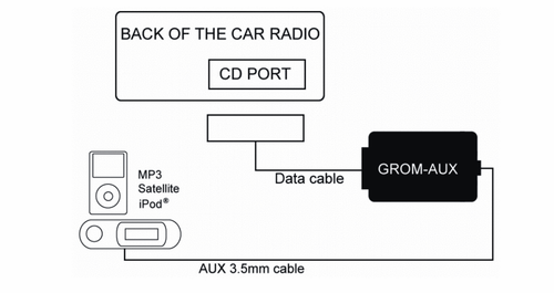 GROM iPod iPhone Adaptador Coche Kit Interfaz Digital MP3 TOYLA1 Módulo #TOYLA1 - Imagen 6 de 6