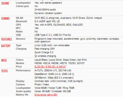 Original Sony Xperia XZ2 Dual SIM H8296 64GB ROM 6GB RAM 19MP5.7