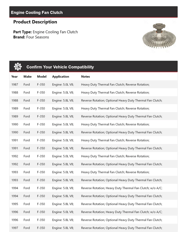 Embrague ventilador refrigeración motor Ford F-350 1987-1997 4 estaciones 1988 1989 1990 1991 Foto 2 de 4