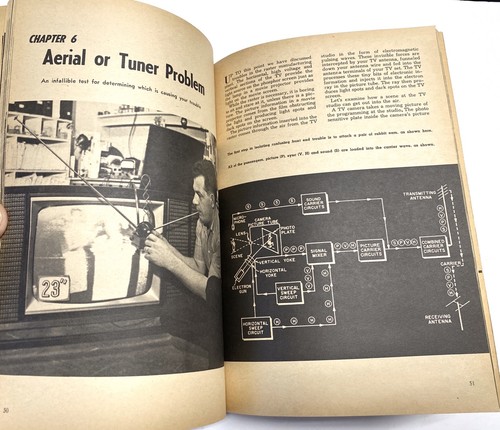 TV Repairs You Can Do • 1964 Vintage Publication - Picture 3 of 4