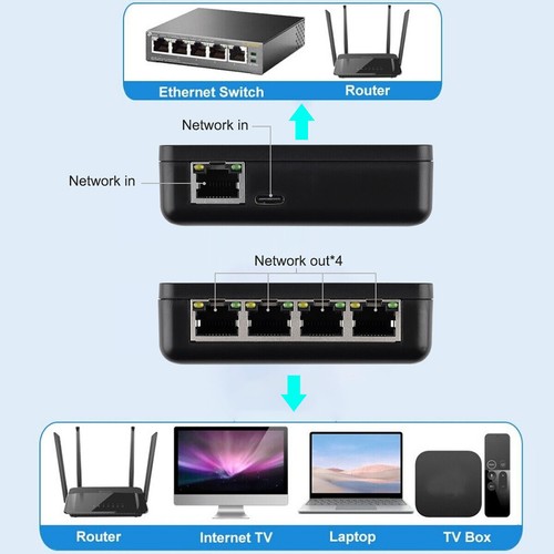 1 TO 4 Ways 1000Mbps RJ45 LAN Network Splitter Adapter With USB Power Cable - Photo 15/18