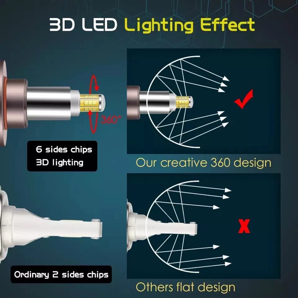 ✅ COPPIA ANABBAGLIANTI LED H7 6000K CANBUS 360° SPECIFICO PER FARI LENTICOLARI - Immagine 4 di 4