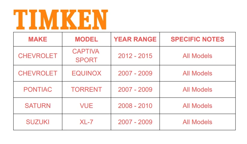 Buje de cojinete de rueda trasera Timken para Chevrolet Equinox 2007 2008 2009 con 5 tacos ABS Foto 2 de 4