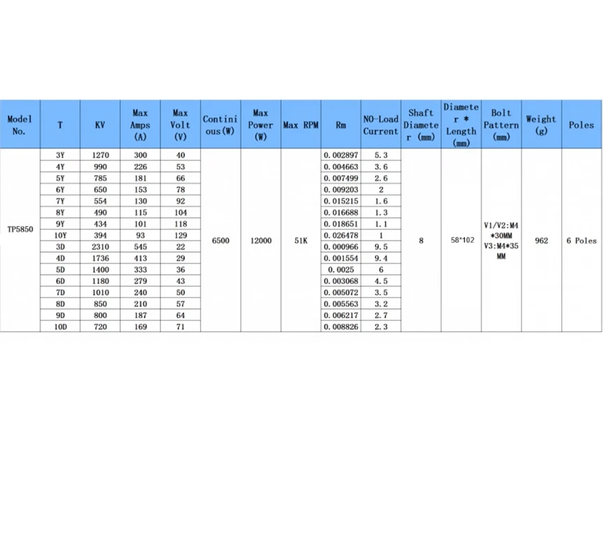 TP Power TP5850 V2 SENSORED VERSION Brushless 1/5 Motor 58*102mm for RC Car - Image 4 of 4
