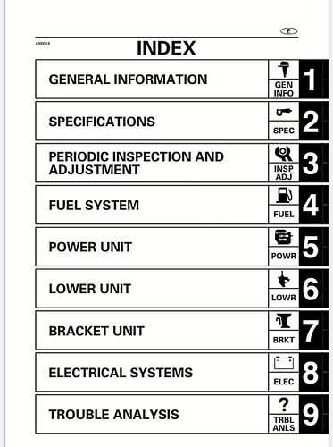 YAMAHA 50G, 60F, 70B, 75C, 90A OUTBOARD MOTOR (204 PAGE) 1999 SERVICE MANUAL - Picture 4 of 8