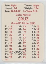 1980 APBA Baseball 1979 Season Perforated Victor Cruz fm0