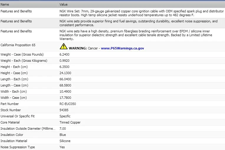 Juego de cables de encendido NGK para Mercedes-Benz 380SLC 1981 V8-3,8 L Foto 3 de 4