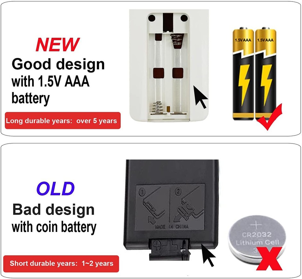 Replacement Remote Control for Greentouch Fullerton Electric Fireplace