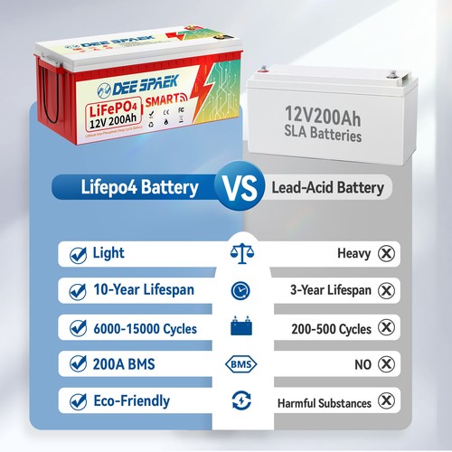 12V 24V 36/48V 100Ah 200Ah 300Ah LiFePO4 Batería de Litio BMS Bluetooth Solar RV - Imagen 42 de 106