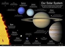 SOLAR SYSTEM PLANETS POSTER 24 X 36 INCH AMAZING LOOKING!