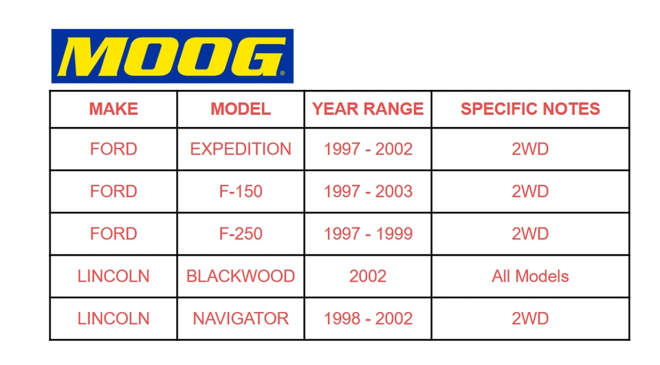 MOOG 2WD Front Upper Control Arms Ball Joint for Ford F150 F250 Expedition 97-03 - Image 3 of 4