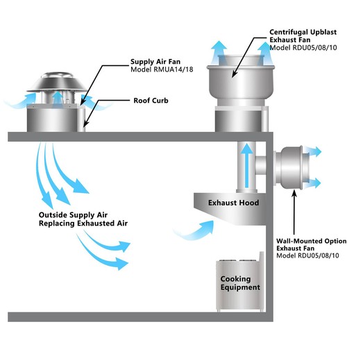 Restaurant Kitchen Axial Roof Exhaust Fan Downblast Fan Supply Fan 110V-115V - Picture 5 of 27