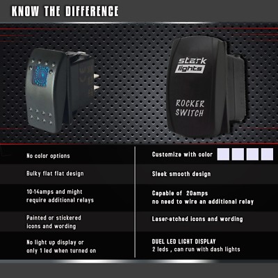 12 V Light Switch Blue LED Laser Etched Rocker Switch - 20A 12V ON/OFF For Bed Lights & Custom Installations Led Light Switch - Foto 13