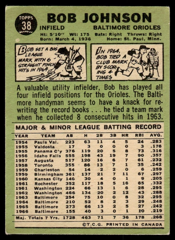 1967 O-Pee-Chee Bob Johnson Baltimore Orioles #38 - Image 2 of 2