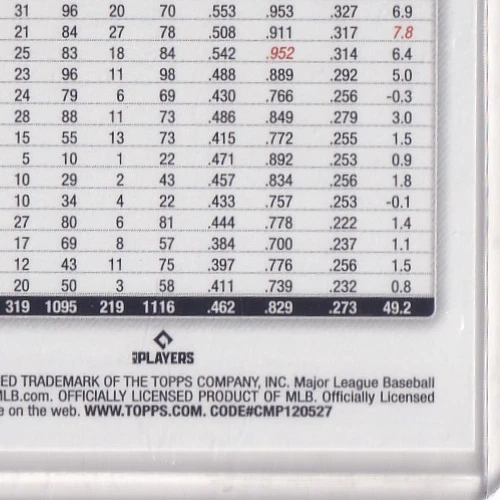 Topps Holiday Andrew McCutchen 2025 #H79 Snow Variation SSP!! ¡¡MIRA!! ¡PIRATAS!! Foto 4 de 4