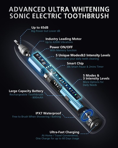 BAOVERI Electric Toothbrush with 8 Brush Heads for Adults&Kids, Ultrasonic Elect - Picture 7 of 9