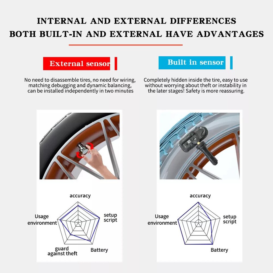 4x TIRE PRESSURE SENSOR Replace 13528563 for GMC Chevy Silverado Sierra