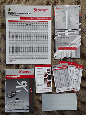 Hole Saw Chart