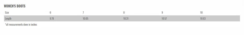 Speed & Strength 7th Heaven Womens Boots (9, Black) - Image 2 of 2