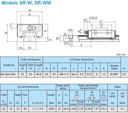 Riel guía THK NNB SR30-1000LF 1Rail LM para reemplazar o extender LMG-I-896 = 1F13 - Imagen 12 de 12
