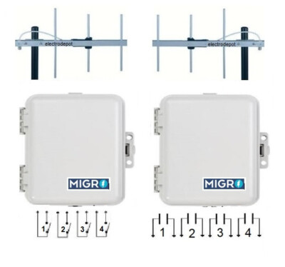 Long Range industrial Wireless Control 4Ch, Pump, Irrigation, Gate, Wire Replace