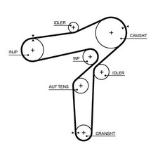 Gates Zahnriemen 5706XS für ALFA ROMEO JEEP
