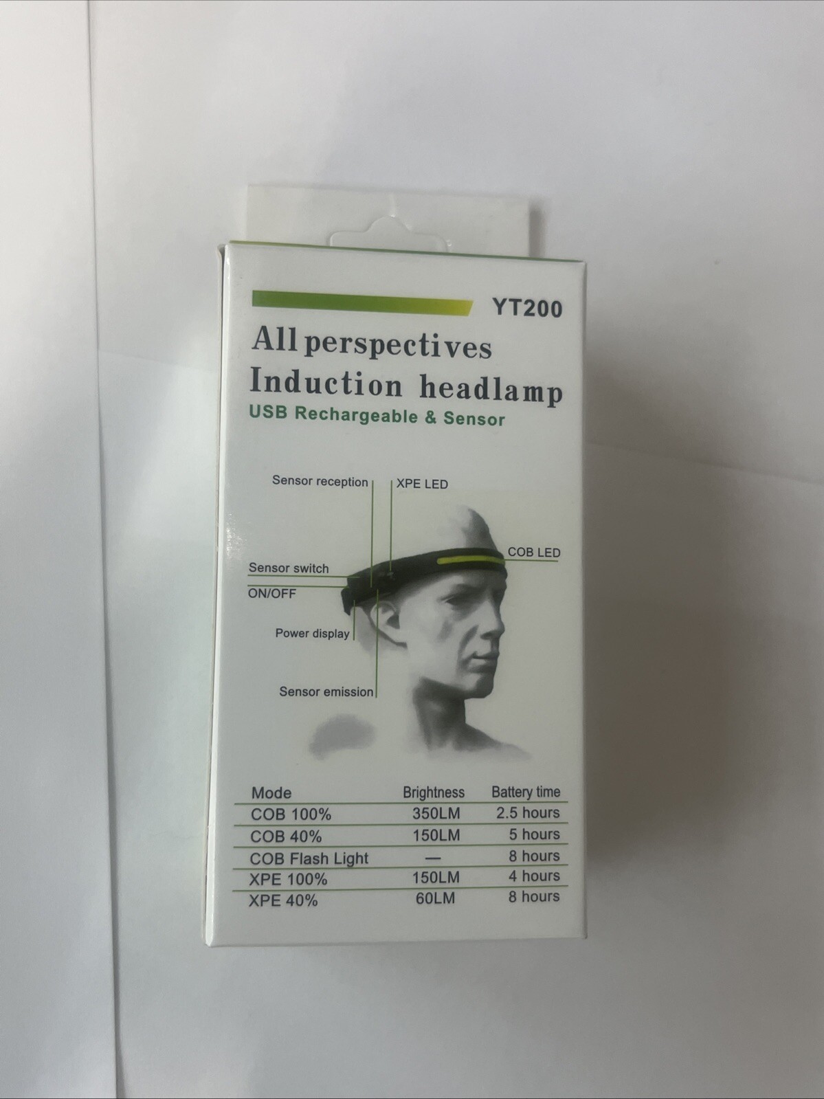 all purpose induction headlamp usb rechargeable and with sensor