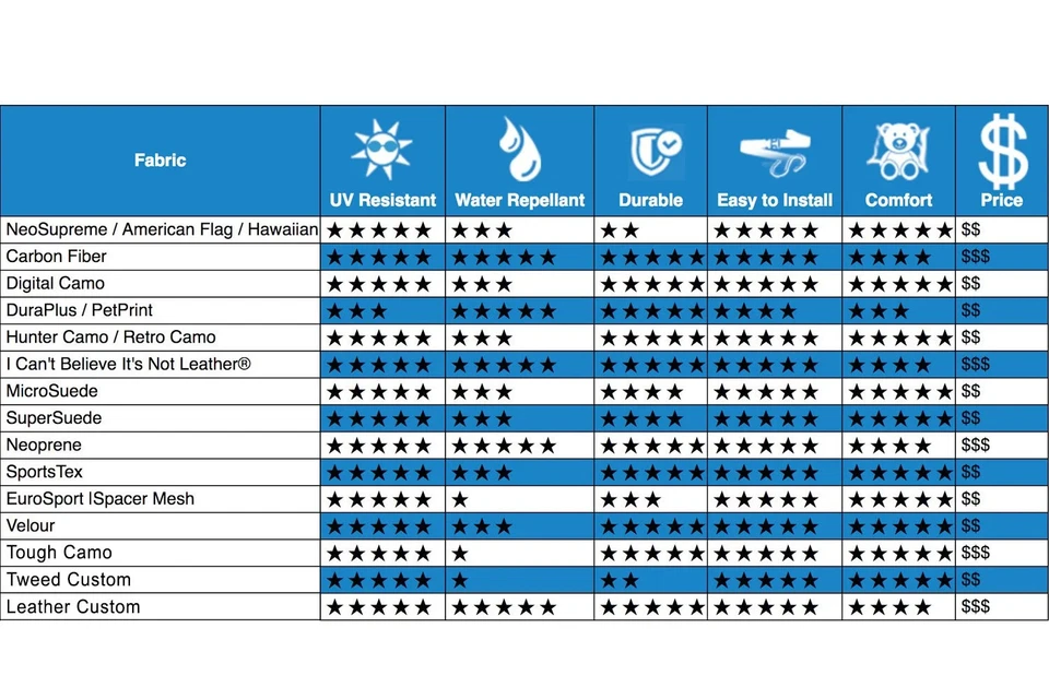 For Ford F-350 Super Duty 03-07 Carbon Fiber 2nd Row Charcoal Custom Seat Covers Foto 3 de 3