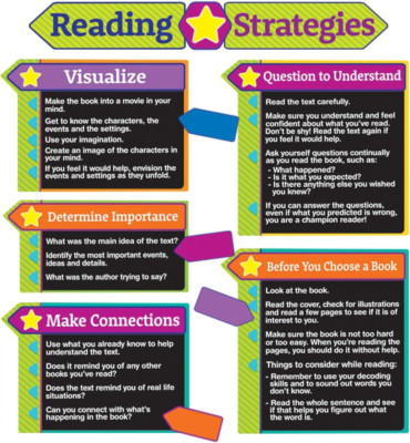 Eureka Reading Strategies Bulletin Board Set 17x24inch, Multicolor 