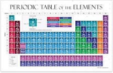 ZOCO   2026 Periodic Table of Elements Poster   Laminated 17X27   Science