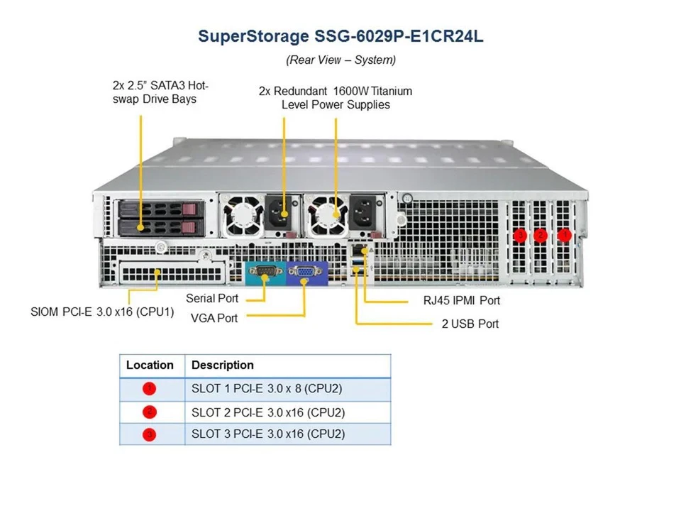 Supermicro SSG-6029P-E1CR24L 2x Xeon Gold 6130 192GB RAM 24x 3.5" Bay 2U Server - Image 4 of 4