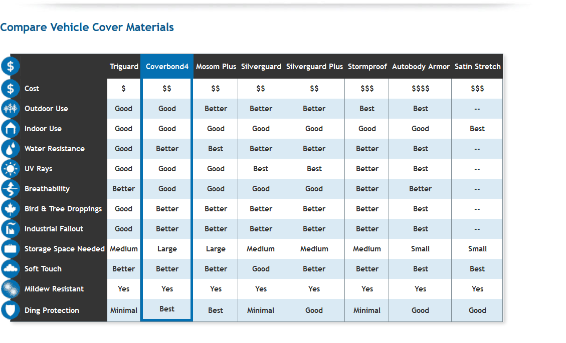 Coverking Coverbond4 Custom Tailored Car Cover for VW Jetta 4 Thick