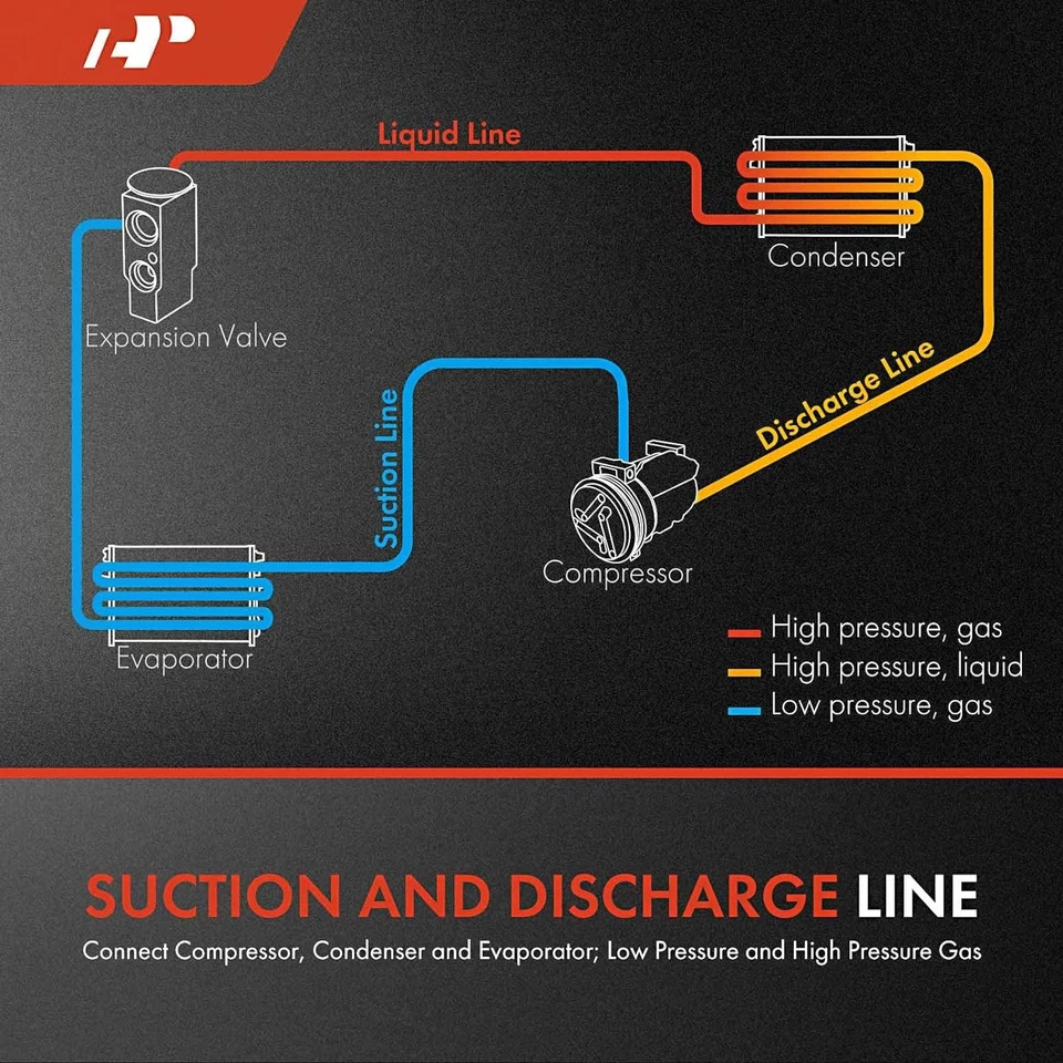 A-Premium A/C Suction and Discharge Line Hose Assembly Compatible with Dodge Ram - Image 2 of 4
