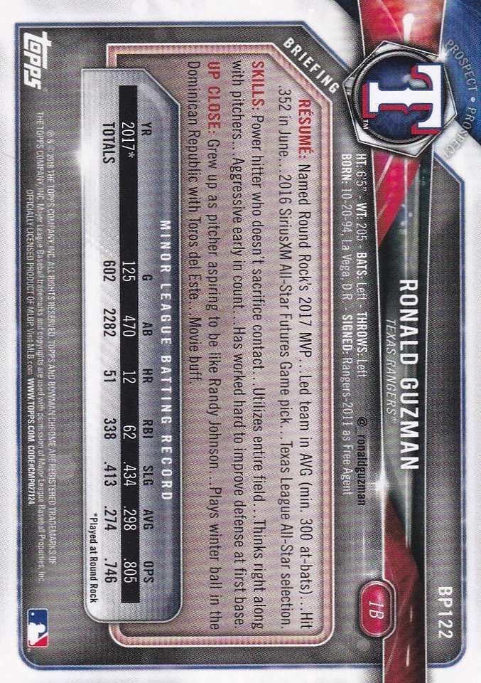 2018 BOWMAN CAMO PARALLELS RC RONALD GUZMAN TEXAS RANGERS PROSPECTS - P1476 - Image 2 of 2