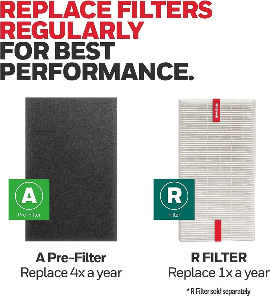 Air Purifier Pre-Filter Set with Extended Longevity and Odor Reduction