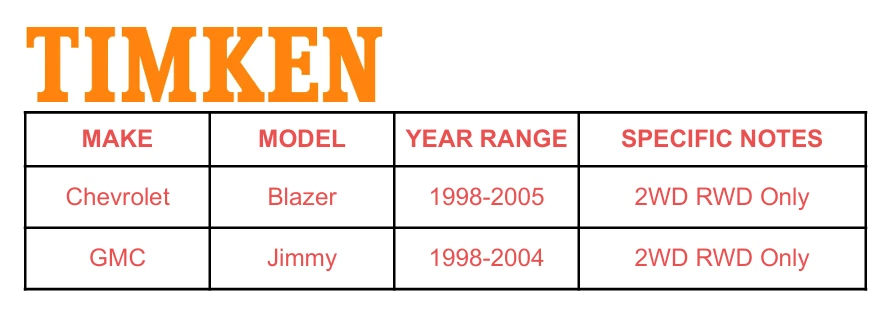 2WD Front TIMKEN Wheel Hub Bearings For 1998 1999 -2005 Chevrolet Blazer 5-Lugs - Image 2 of 4