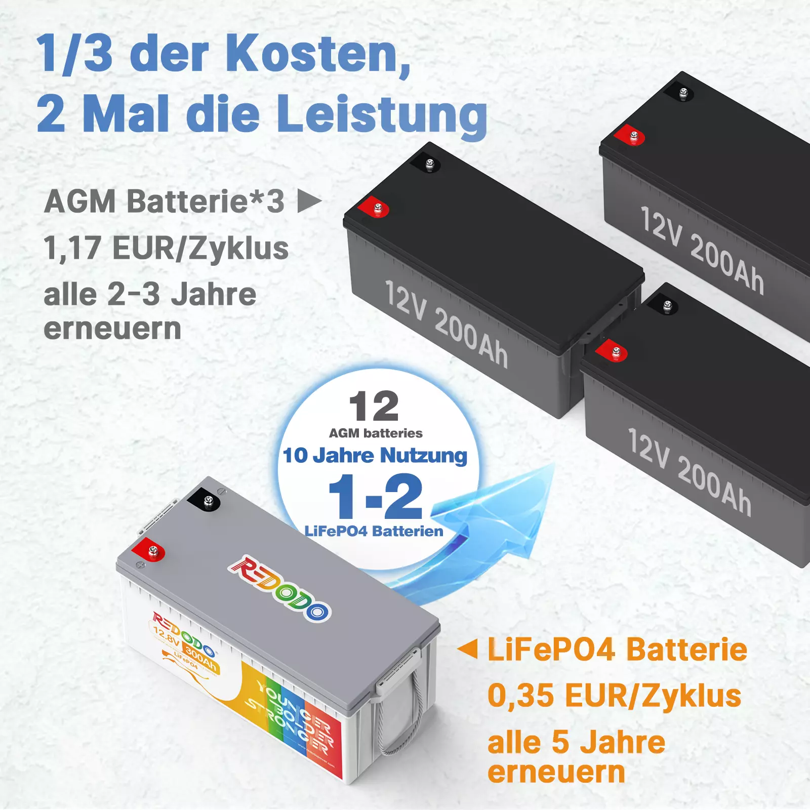 Bild 5 von 8