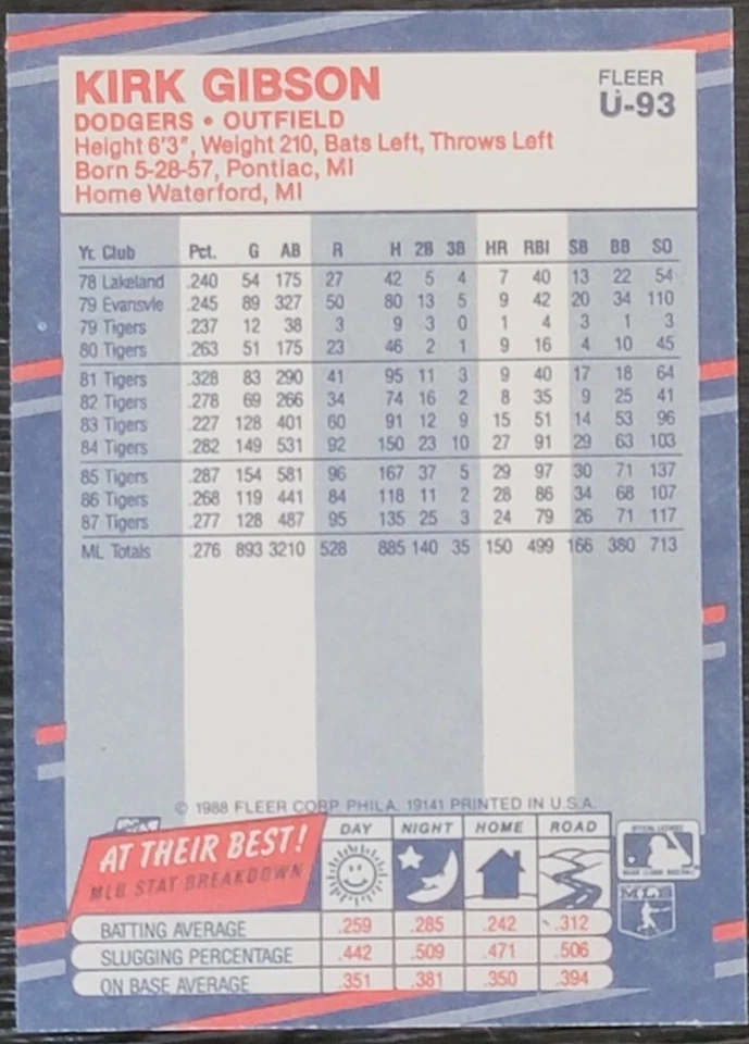 Error card - 1988 Fleer Update #U-93 Kirk Gibson - Image 2 of 3