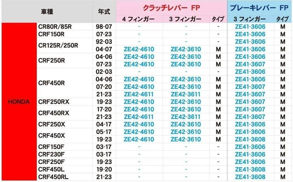 Palanca de pivote de freno delantero Zeta ZE41-3608 para Honda CRF450L/R y 2019+ CRF450X Foto 3 de 4