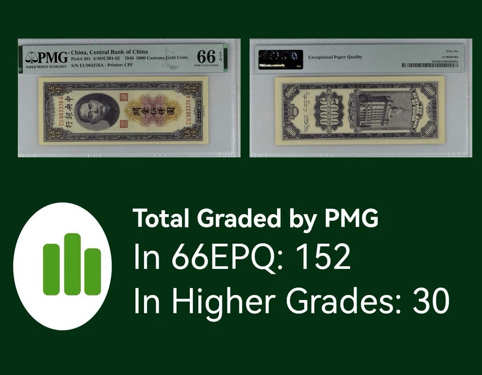 CHINA, 1948  CENTRAL BANK OF CHINA PICK #361  1000 YUAN - PMG 66EPQ  - Image 3 of 3